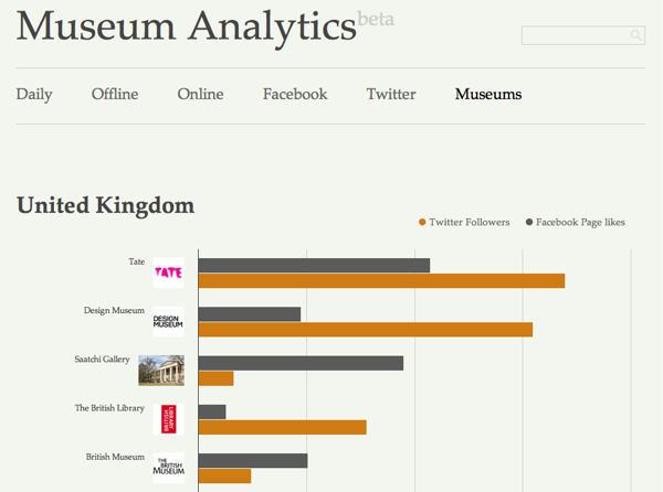 Museum Analytics